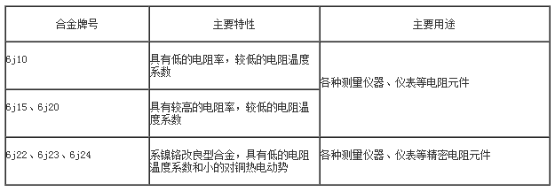 鎳基合金性能表(圖1)