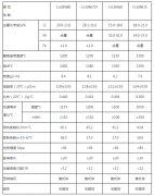 電阻絲規(guī)格的參數(shù)表